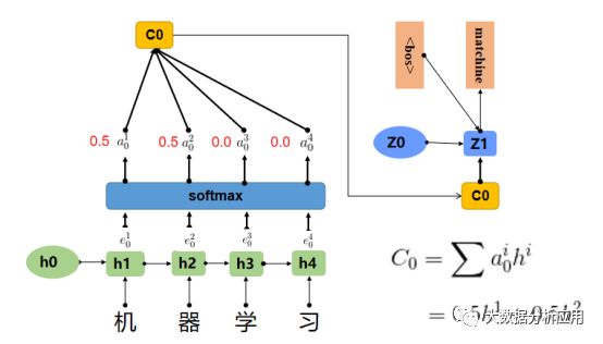 简述自然语言处理中的RNN、Seq2Seq与Attention