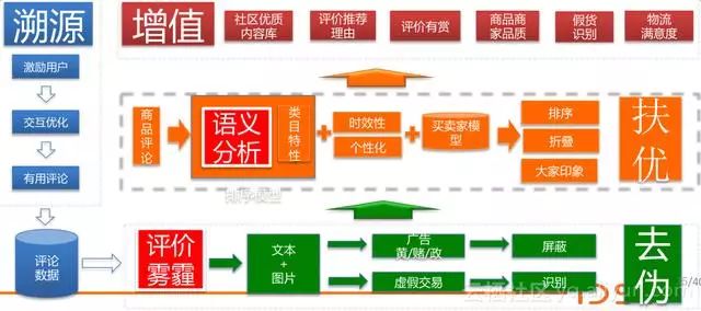 阿里自然语言处理部总监分享：NLP技术的应用及思考