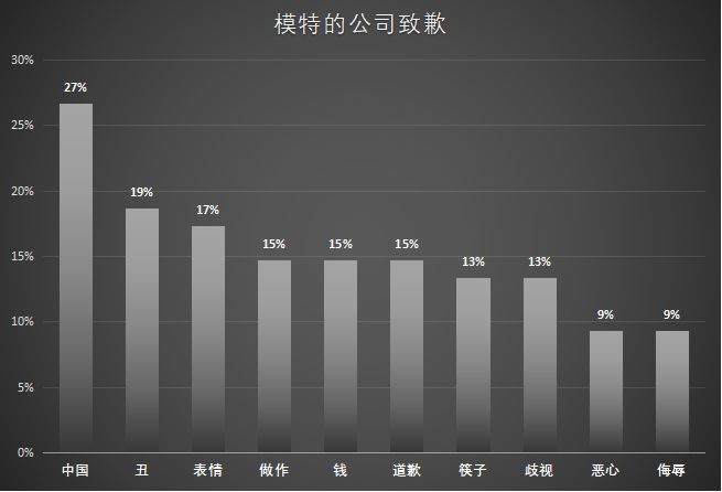 “网络暴力”与人工智能自然语言处理的碰撞（下）