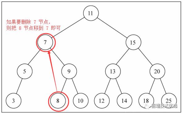 前端数据结构与算法入门