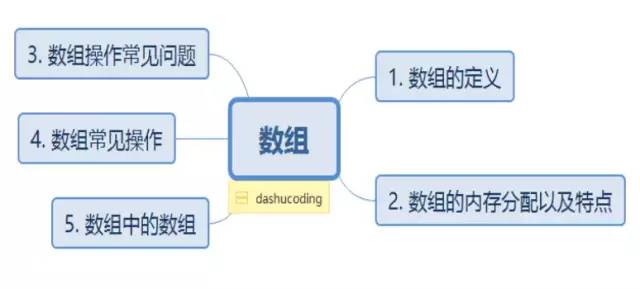 详解Java数据结构之数组(Array)