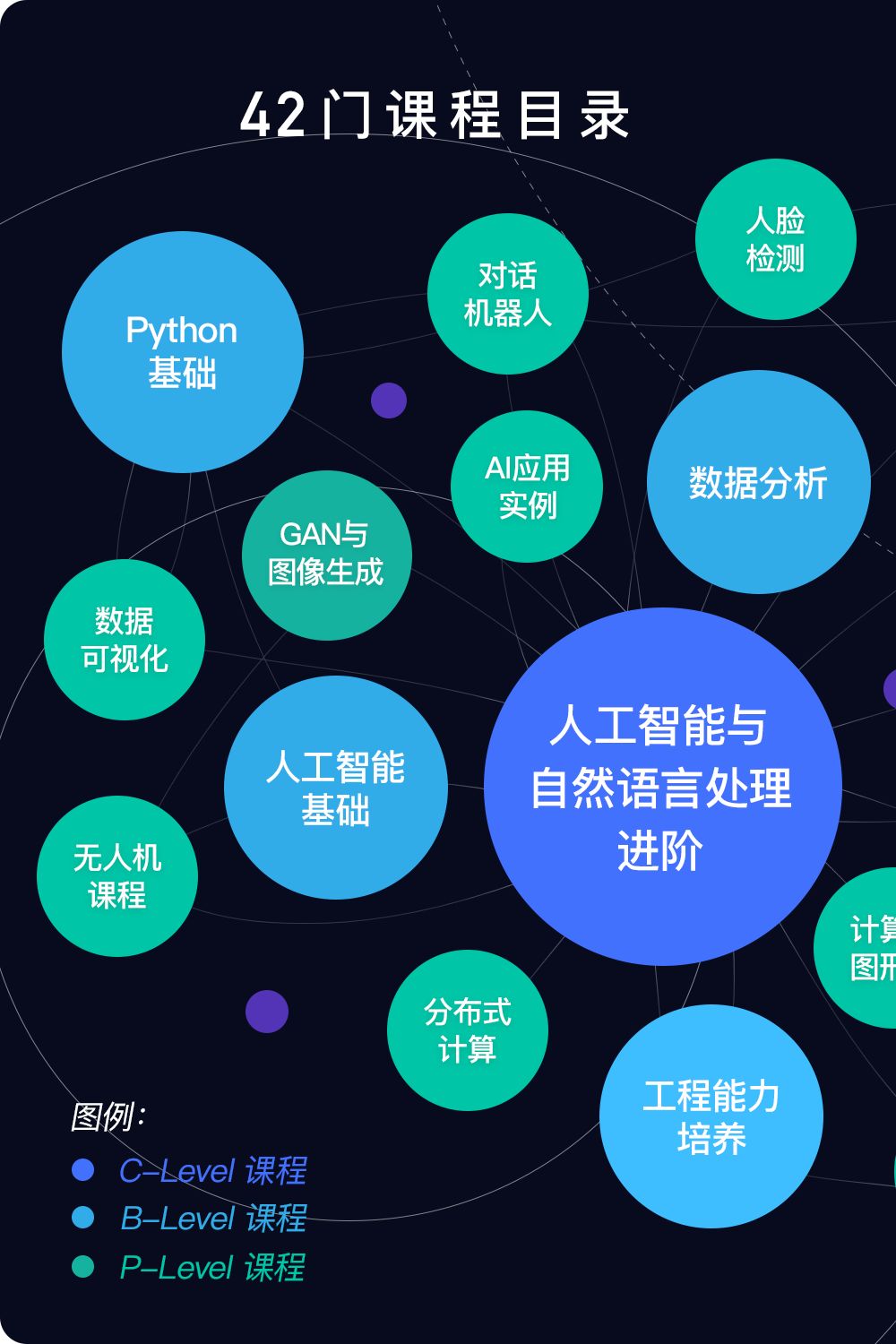 自然语言处理、计算机视觉、推荐系统、数据科学哪家强？