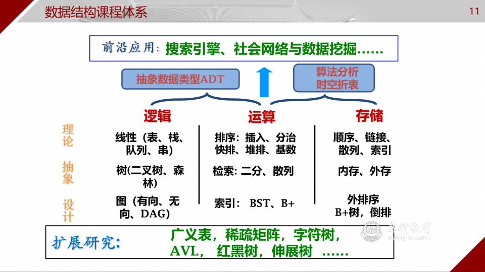 混合式教学系列29丨“数据结构与算法A”线上线下融合教学