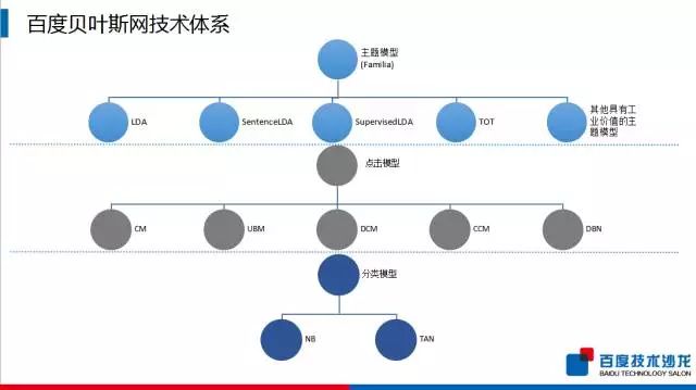 干货 | 最全面的百度NLP自然语言处理技术解析