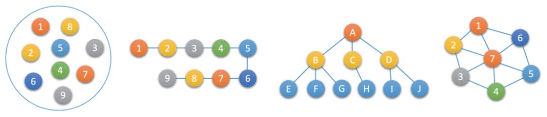 数据结构14天特训营【2】 | 数据结构与算法学习地图