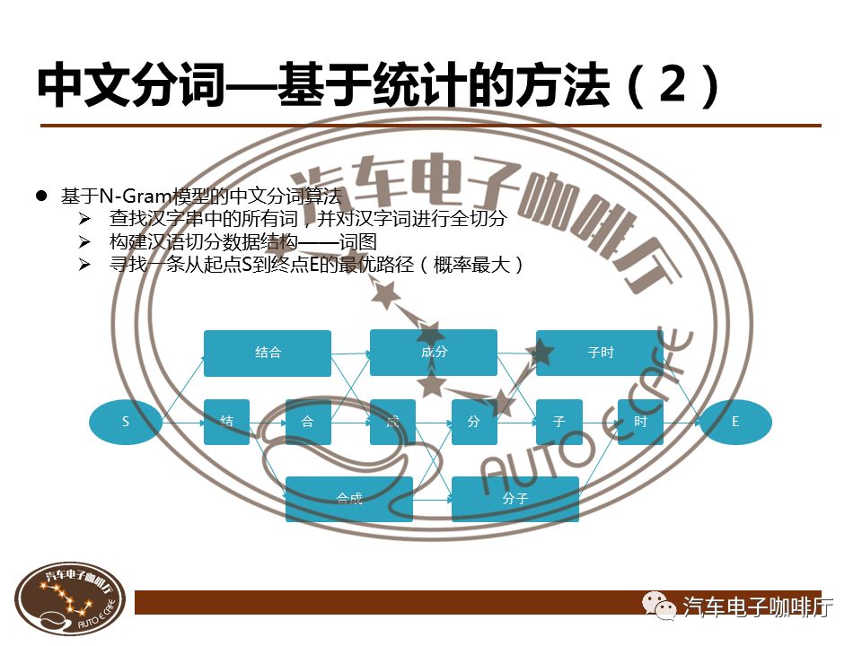 【秘】自然语言处理与智能驾驶