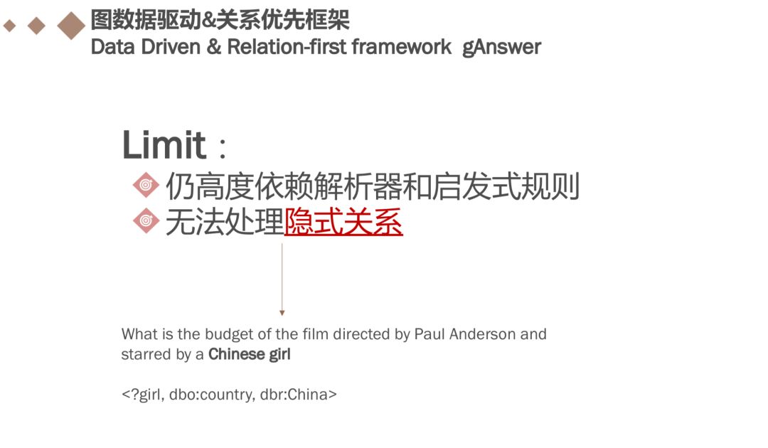 基于知识图谱的子图匹配回答自然语言问题