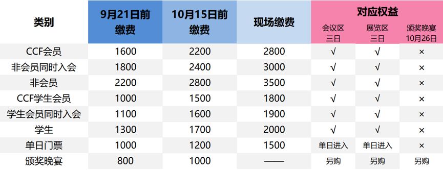 CNCC技术论坛|自然语言生成：机器写作背后的技术