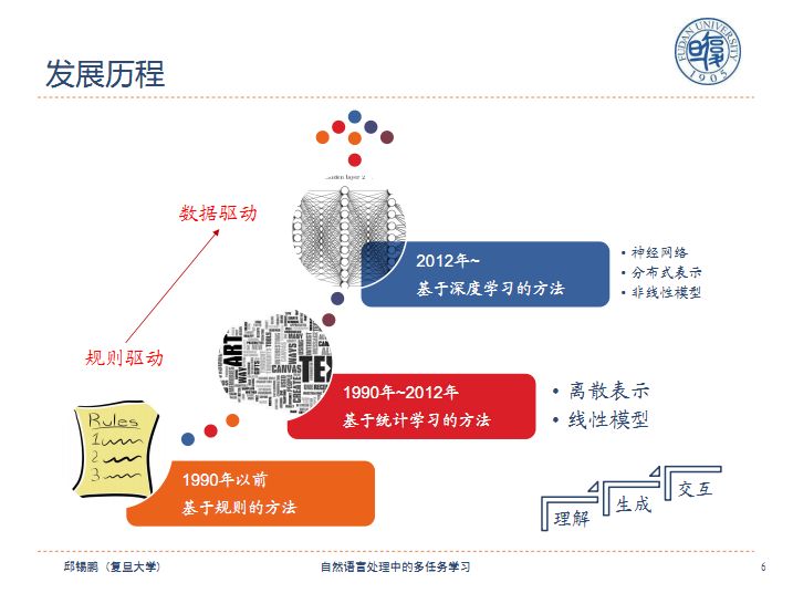 「回顾」自然语言处理中的多任务学习