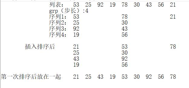 数据结构|希尔排序