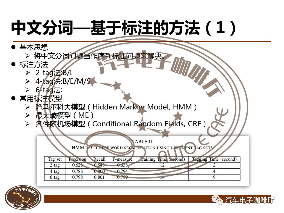 【秘】自然语言处理与智能驾驶