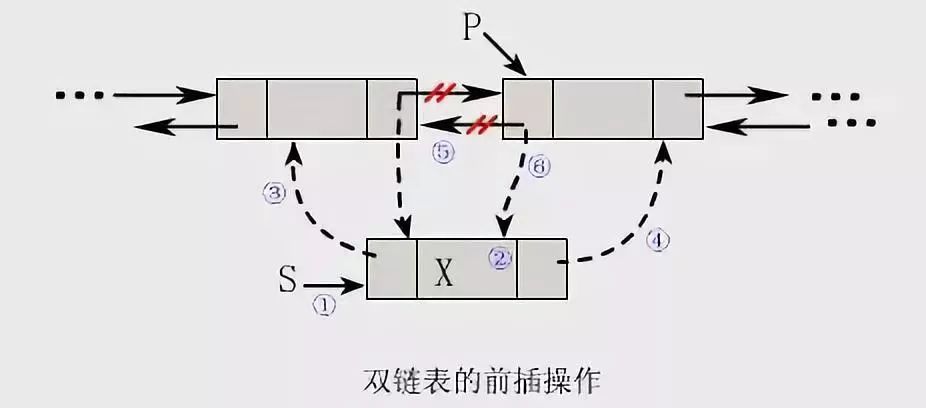 程序员那些事|数据结构知识点总结