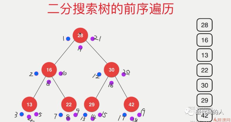 数据结构之二分搜索树(Binary Search Tree)