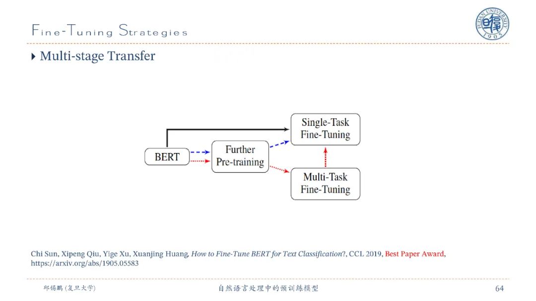 【邱锡鹏老师SMP2020教程】自然语言处理中的预训练模型，90页ppt