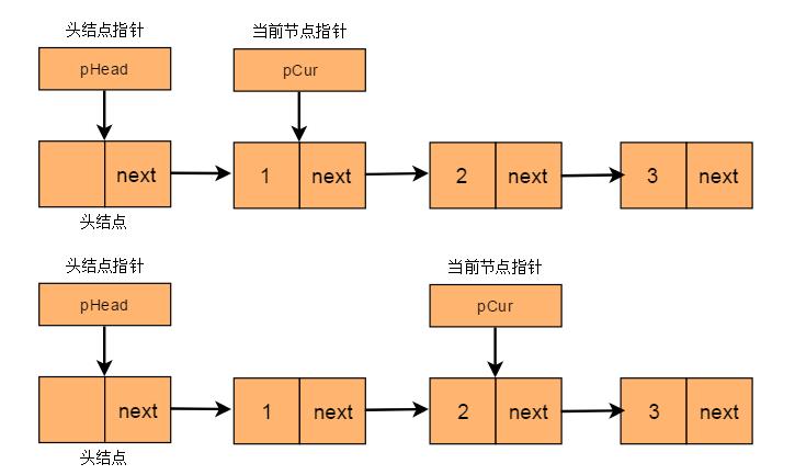 数据结构与算法——单链表