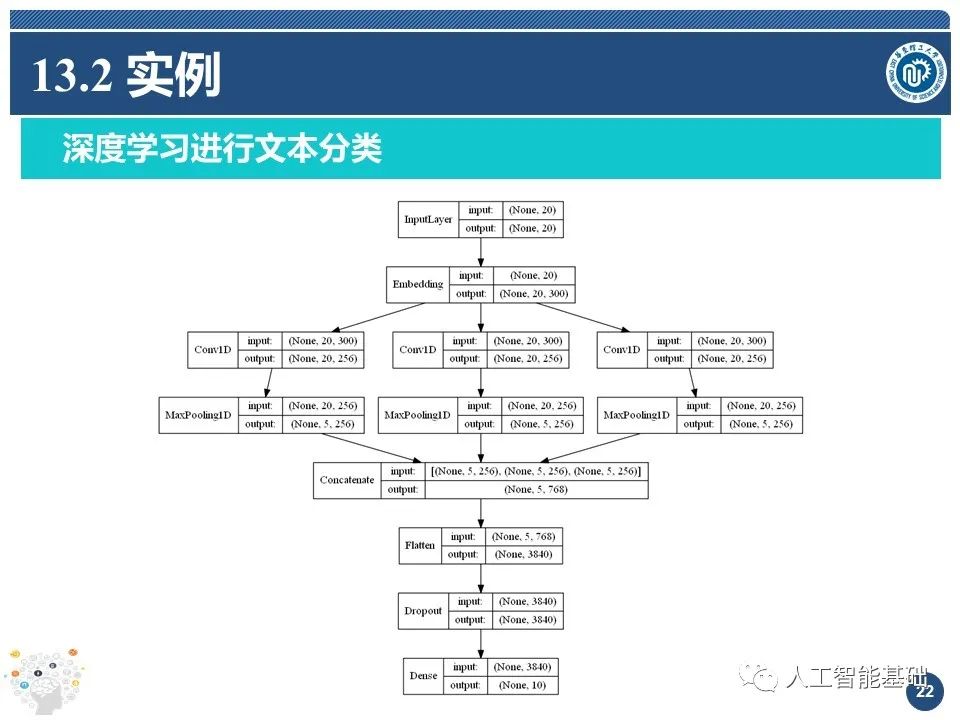 人工智能基础(13)-自然语言处理