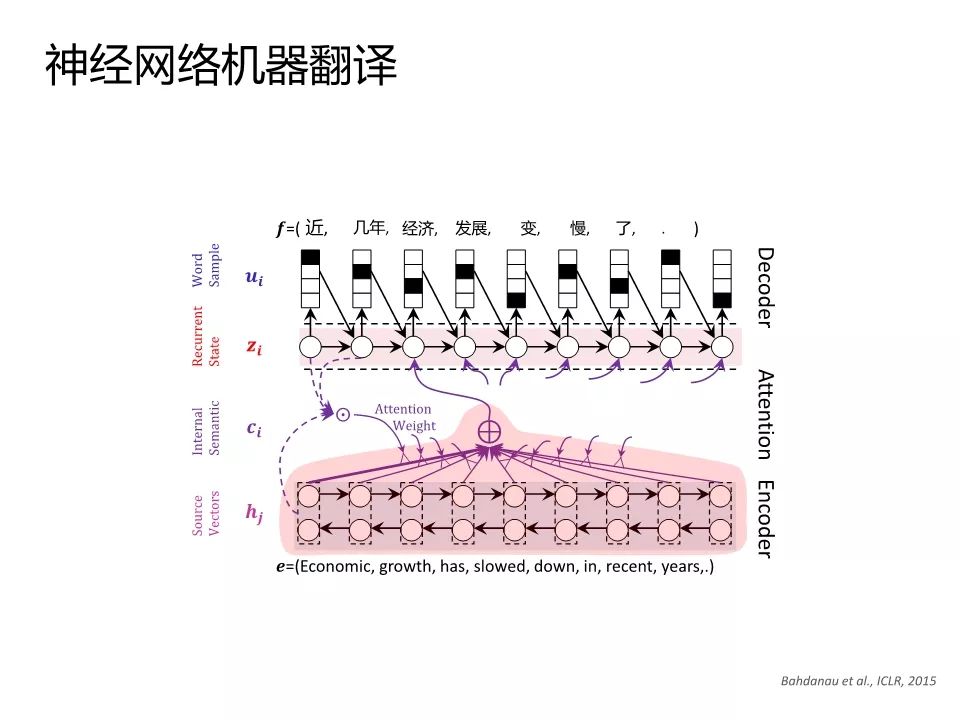 微软亚院副院长周明：自然语言处理的历史与未来