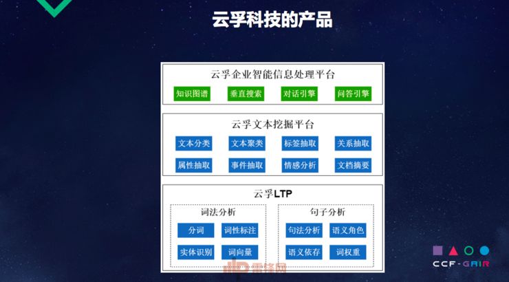 自然语言处理可以这样商业落地