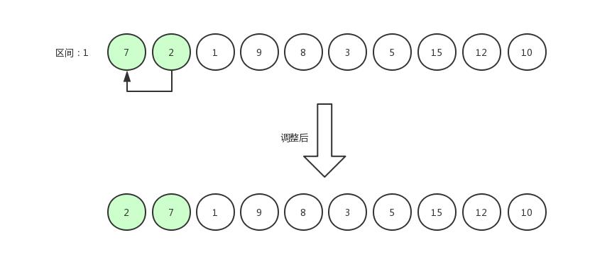 【数据结构与算法】这或许是东半球分析十大排序算法最好的一篇文章