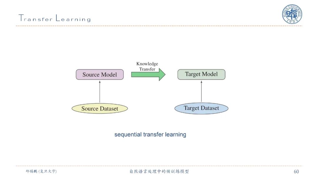 【邱锡鹏老师SMP2020教程】自然语言处理中的预训练模型，90页ppt