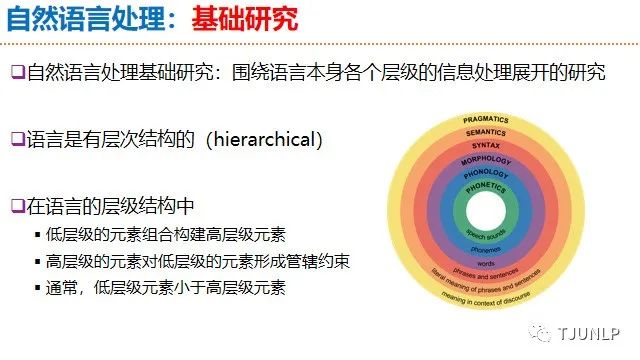 人工智能皇冠上的明珠：自然语言处理简介、最新进展、未来趋势