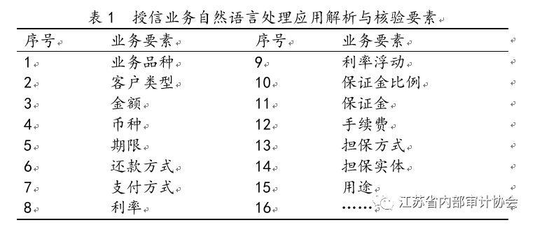 自然语言技术的内部审计风险预警框架构建与应用 ——以NJ银行授信业务为例