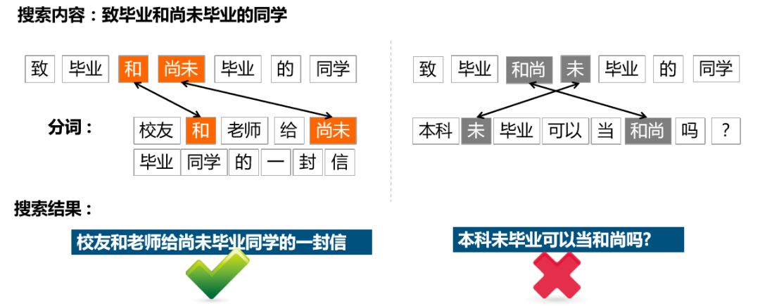 永久免费！这一次是百度自然语言处理技术