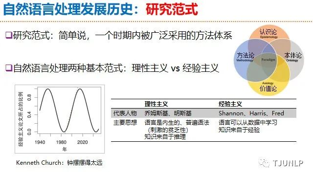 人工智能皇冠上的明珠：自然语言处理简介、最新进展、未来趋势