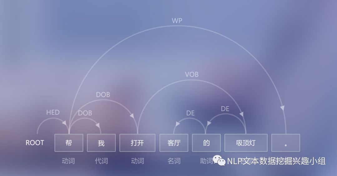 我们的研究方向——自然语言处理（NLP）