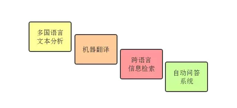 报告 | 自然语言处理到底哪家强？这些企业上榜了