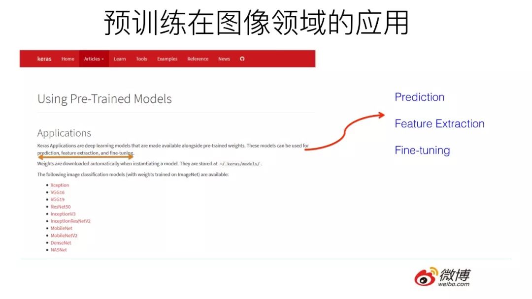 预训练在自然语言处理的发展: 从Word Embedding到BERT模型