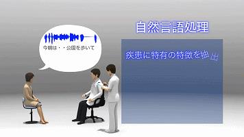 【自然语言处理与医学】从语言中提取精神特质来防治心理疾病