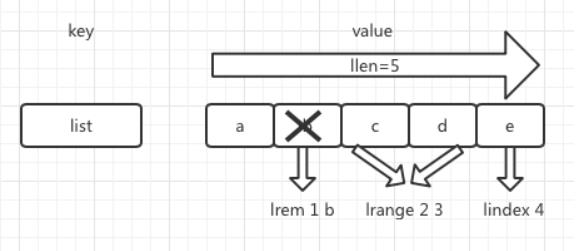 Redis 避不开的五种数据结构