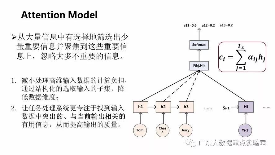 论文分享 | 自然语言推理的可分解注意力模型