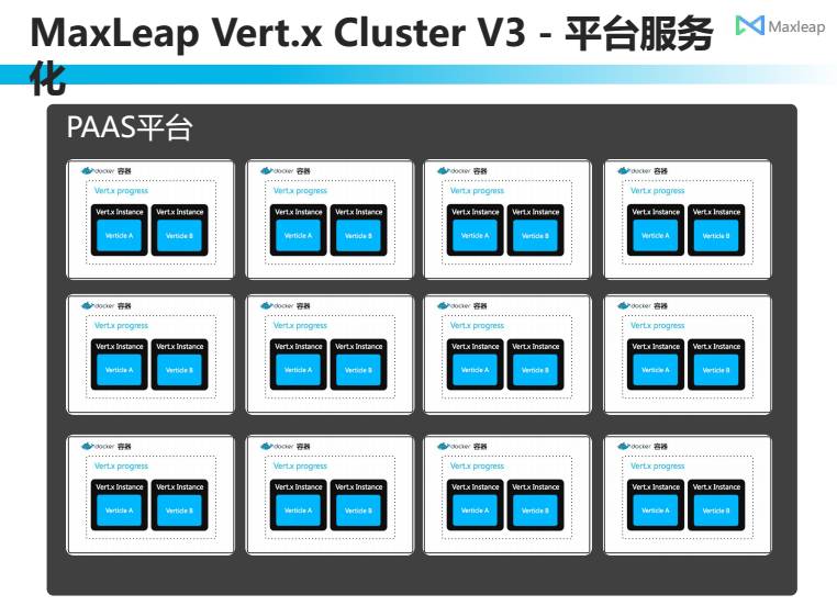 Maxleap Vertx应用实践