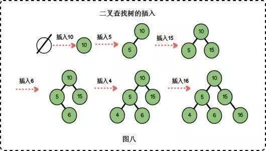 数据结构与算法 - 查找