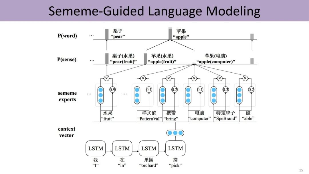 清华大学刘知远：知识指导的自然语言处理