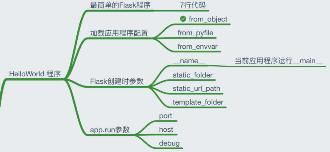 flask框架总结