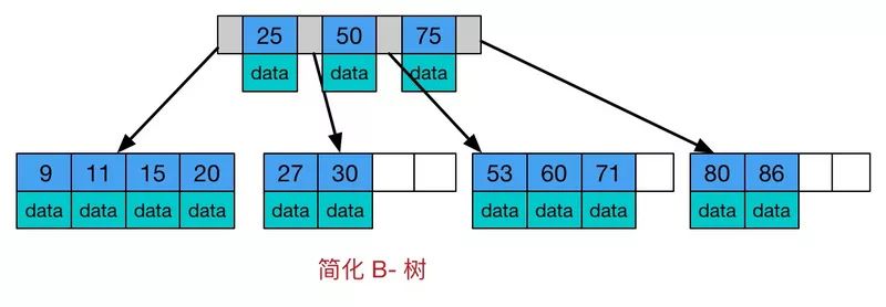 如何彻底搞懂 Java 数据结构？｜CSDN 博文精选