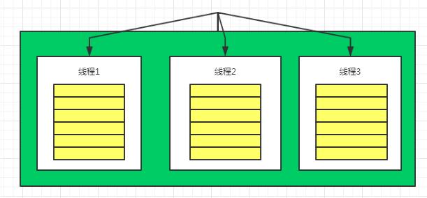 源码解读：Flask 上下文核心机制