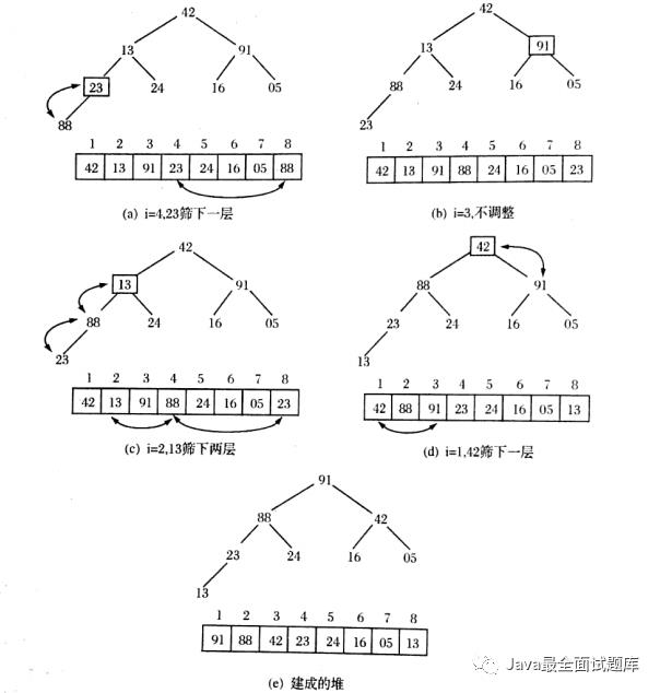 【058期】数据结构与算法（三）：选择排序