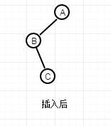 平衡二叉树的java实现