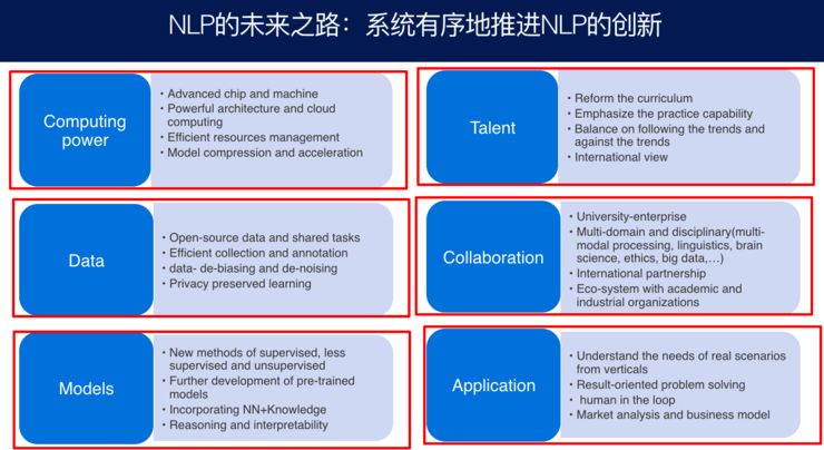 [最新] 周明：自然语言处理的技术体系和未来之路 | CCF-GAIR 2019