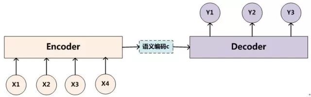 【自然语言处理】SD-NMT机器翻译模型介绍（上）