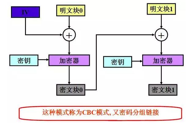 一文读懂对称加密算法、非对称加密算法和Hash算法