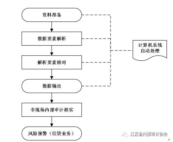 【经验分享】自然语言技术的内部审计风险预警框架构建与应用