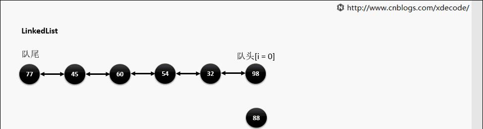 几张动态图捋清Java常用数据结构及其设计原理