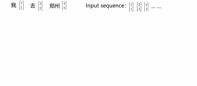 简述自然语言处理中的RNN、Seq2Seq与Attention