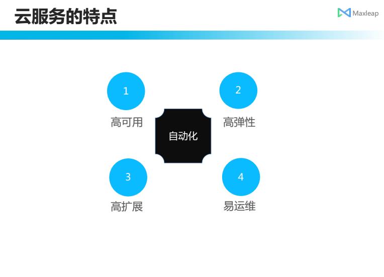 Maxleap Vertx应用实践