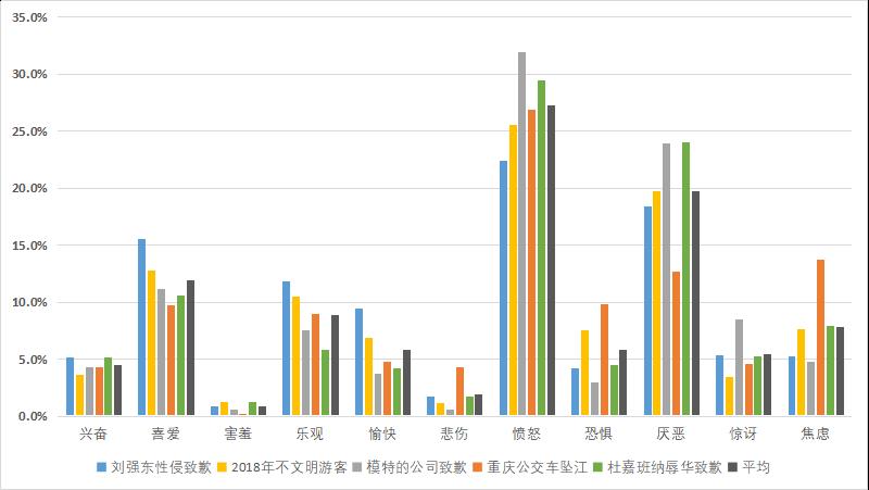 “网络暴力”与人工智能自然语言处理的碰撞（下）